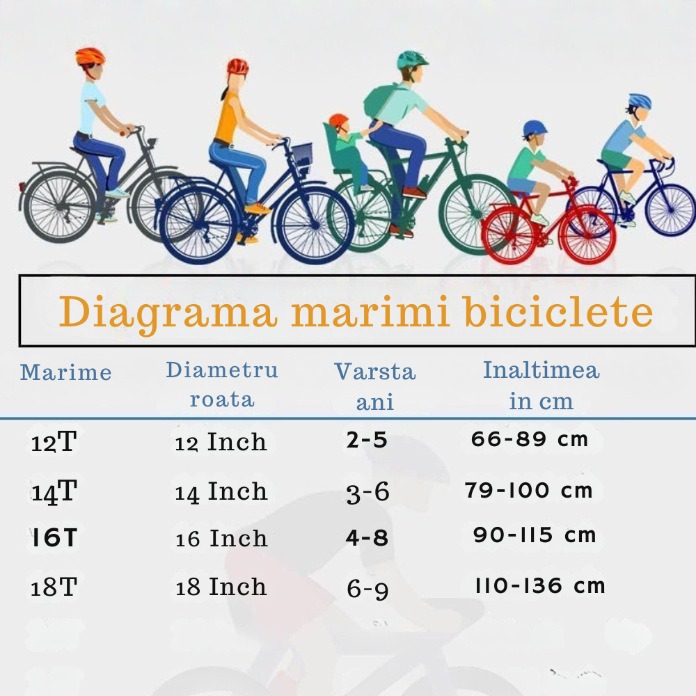 Bicicleta pentru Copii 16 Inch pentru 4–8 Ani, Albastra, cu Roti Ajutatoare - LUDIRO