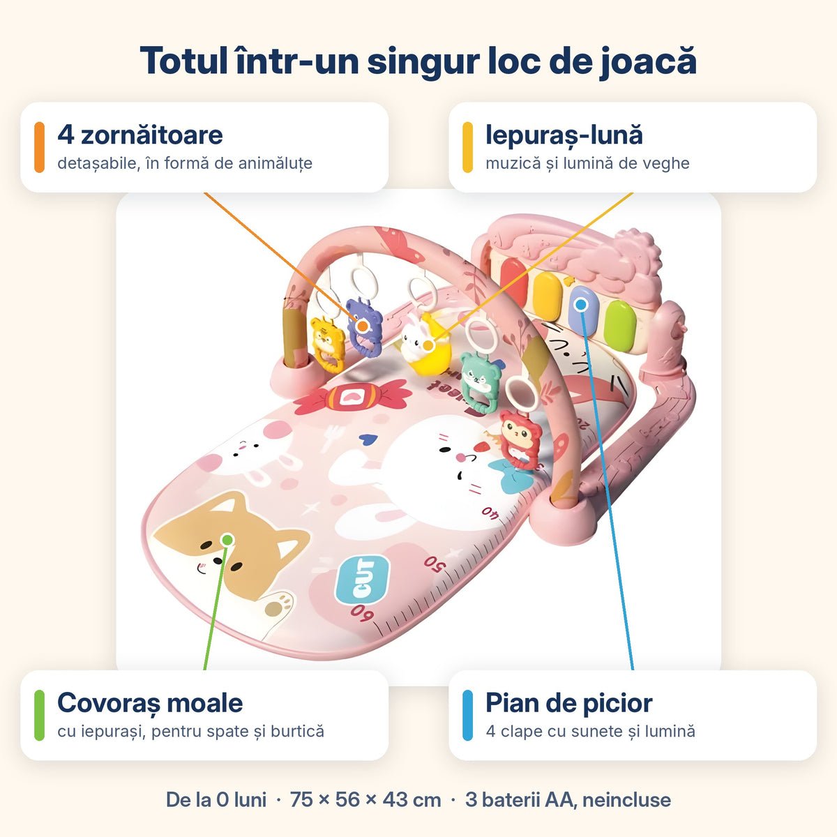 Părțile centrului de activități roz: zornăitoare, iepuraș-lună, pian de picior și covoraș cu iepurași