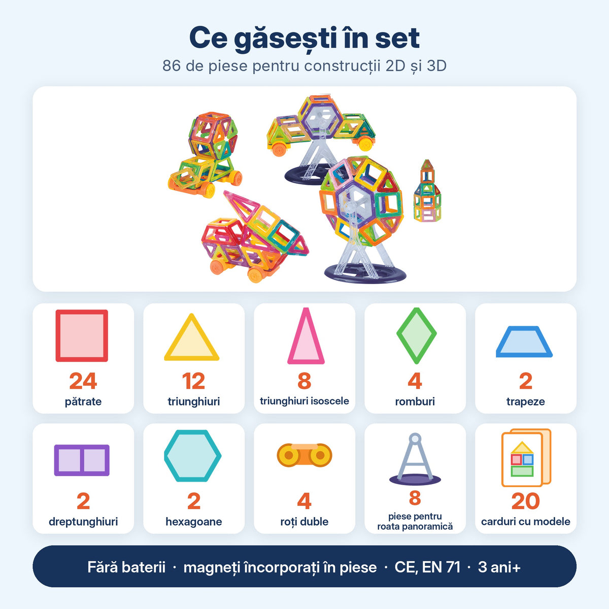 Infografic cu conținutul setului magnetic: 24 de pătrate, triunghiuri, romburi, 4 roți duble și 20 de carduri cu modele
