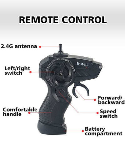 Barca cu Telecomanda, Skijet, Scara 1:47, Motor Dual, Rotatie 360 Grade, Viteza Maxima 15 km/h, Acumulator cu Incarcare USB, 22.5x9x9 Cm, Albastru, + 14 Ani - LUDIRO