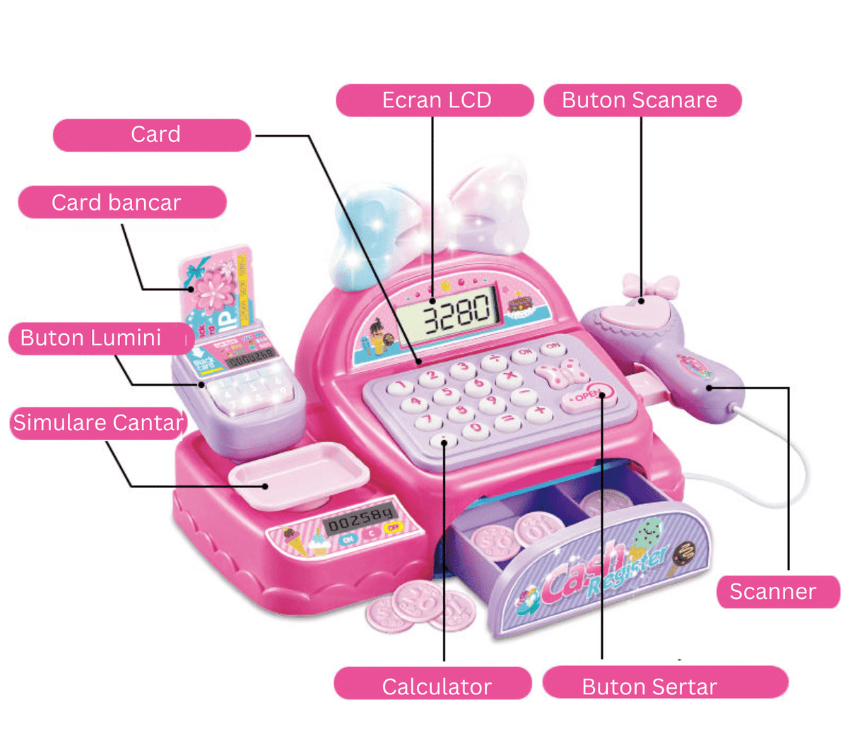 Funcțiile casei de marcat LUDIRO: calculator cu ecran LCD, scanner, sertar, cântar și plată cu cardul simulate