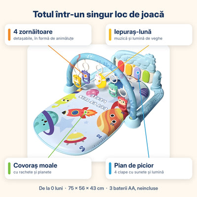 Părțile centrului de activități albastru: zornăitoare, iepuraș-lună, pian de picior și covoraș cu planete