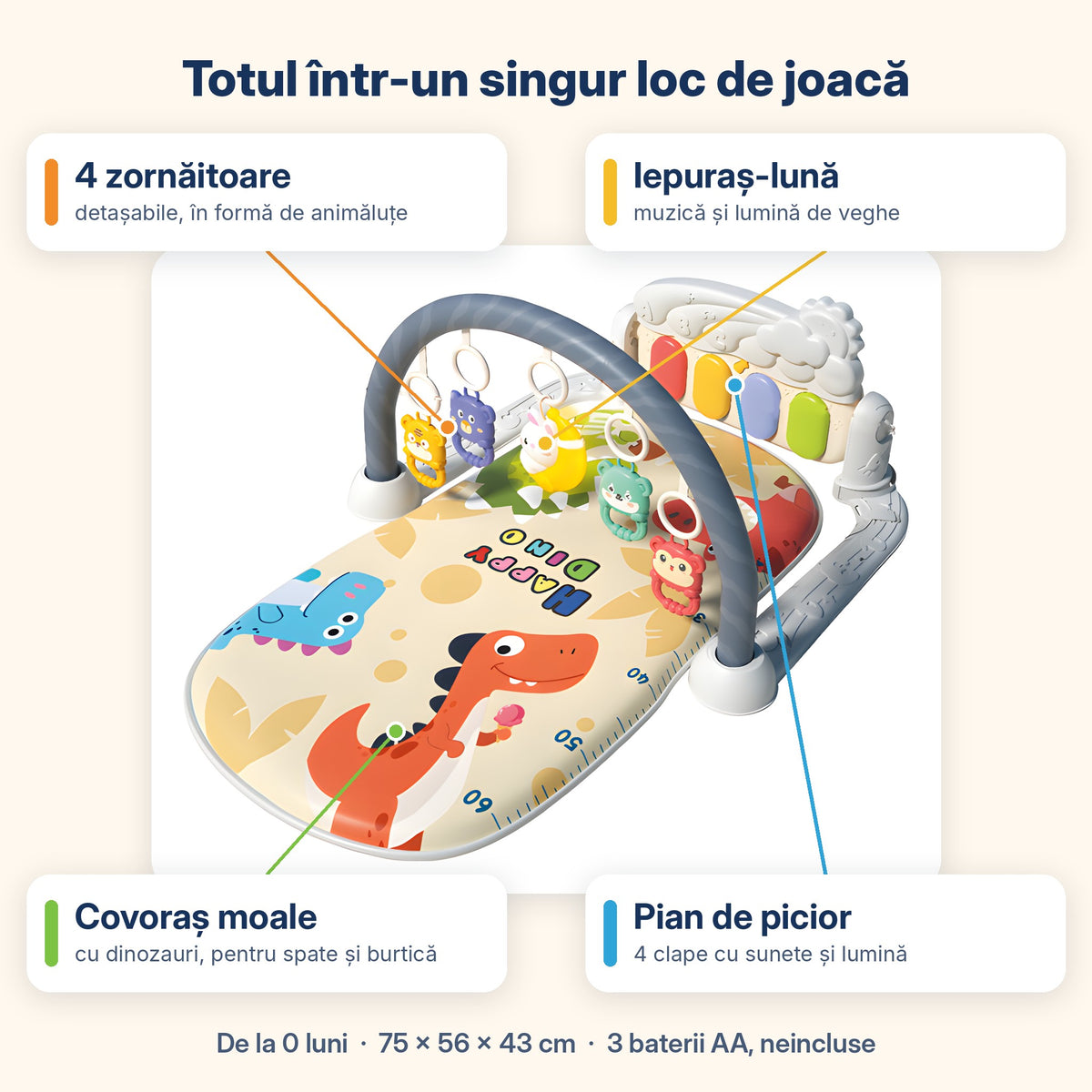 Părțile centrului de activități: zornăitoare, iepuraș-lună, pian de picior și covoraș moale