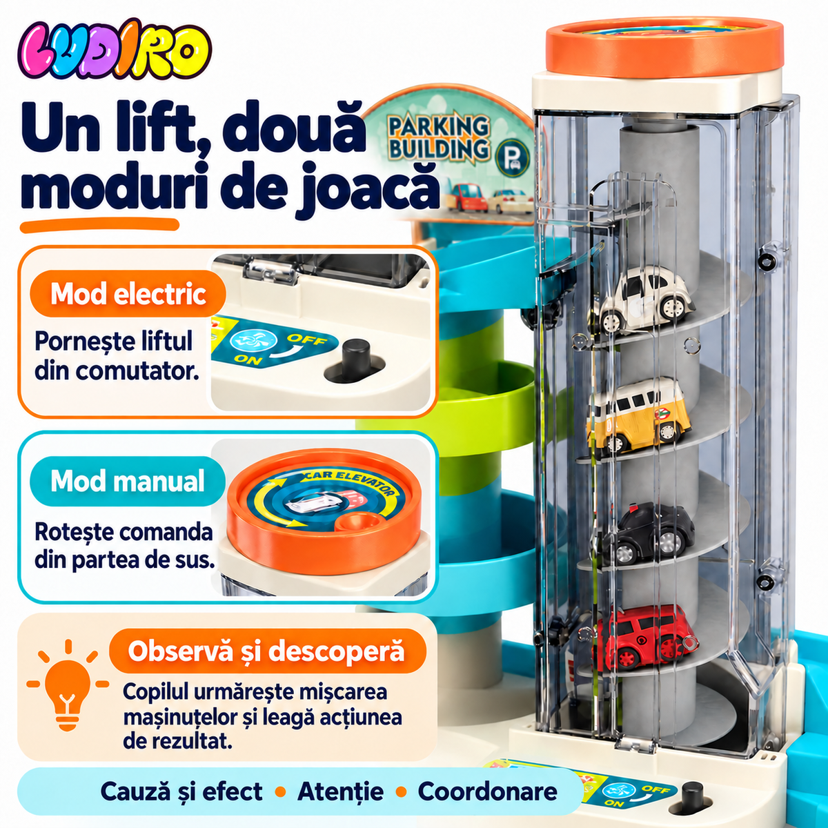 Liftul circuitului de parcare: modul electric, comanda manuală și activități pentru înțelegerea relației cauză–efect.