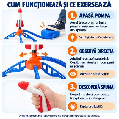 Funcțiile jucăriei cu pompă de picior: acționare cu aer, suport reglabil și spumă moale; coordonare, observație și cauză-efect