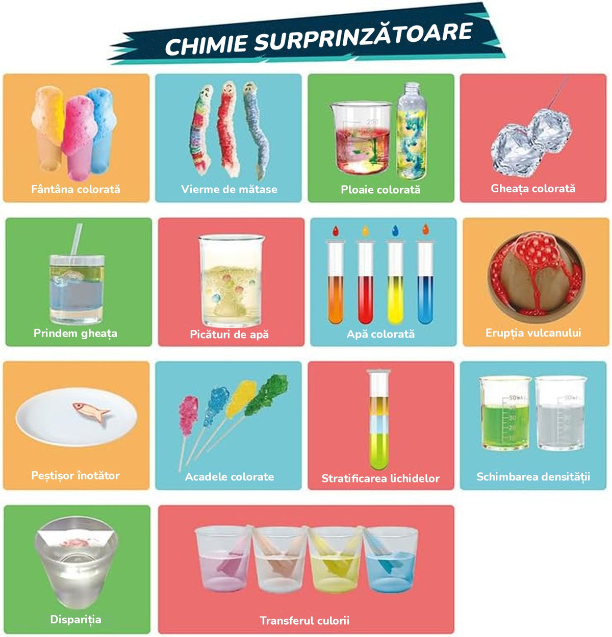 Grila cu cele 14 experimente din kit, de la fântâna colorată la transferul culorii, cu numele în română