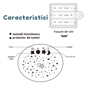 Comenzile proiectorului Koala pentru muzică, lumină, control prin sunet și pornire; alimentare cu 3 baterii AAA.
