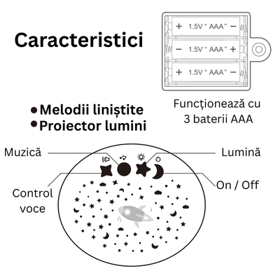 Comenzile leului pentru muzică, lumină, control prin sunet și pornire; alimentare cu 3 baterii AAA.