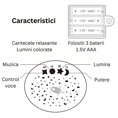 Comenzile oiței pentru muzică, lumină, control prin sunet și pornire; alimentare cu 3 baterii AAA.