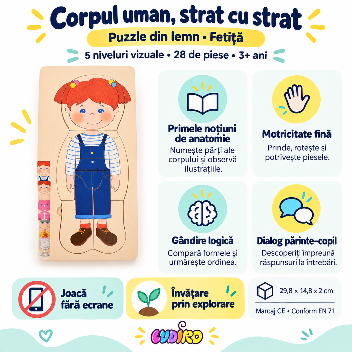 Puzzle Corpul Uman Fetiță LUDIRO – 5 niveluri, 28 de piese, beneficii educative, dimensiuni și conformitate CE EN 71