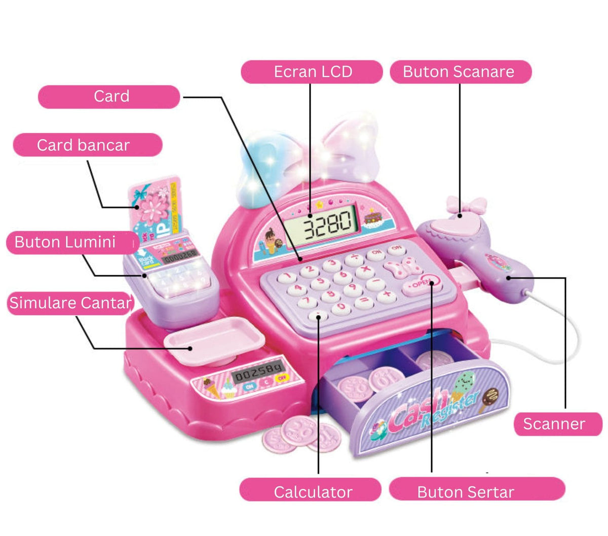 Funcțiile casei de marcat LUDIRO: calculator cu ecran LCD, scanner, sertar, cântar și plată cu cardul simulate