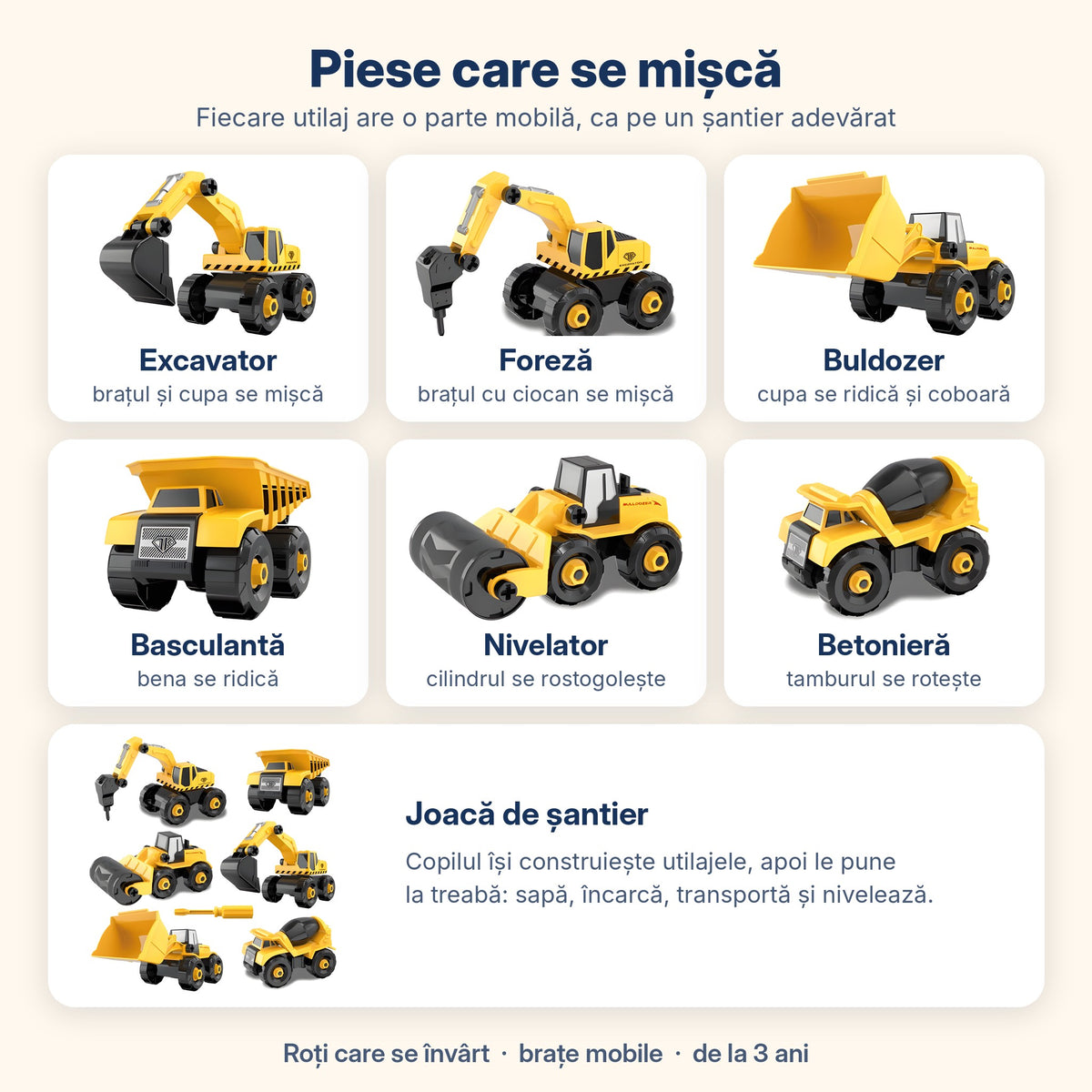 Părțile mobile ale celor 6 utilaje: brațe, cupă, benă, cilindru și tambur